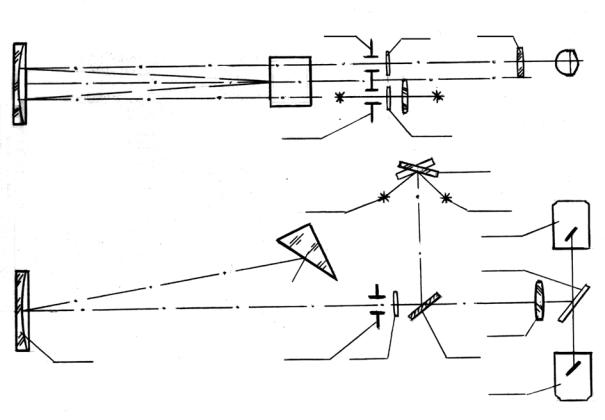 Оптическая схема стилоскопа
