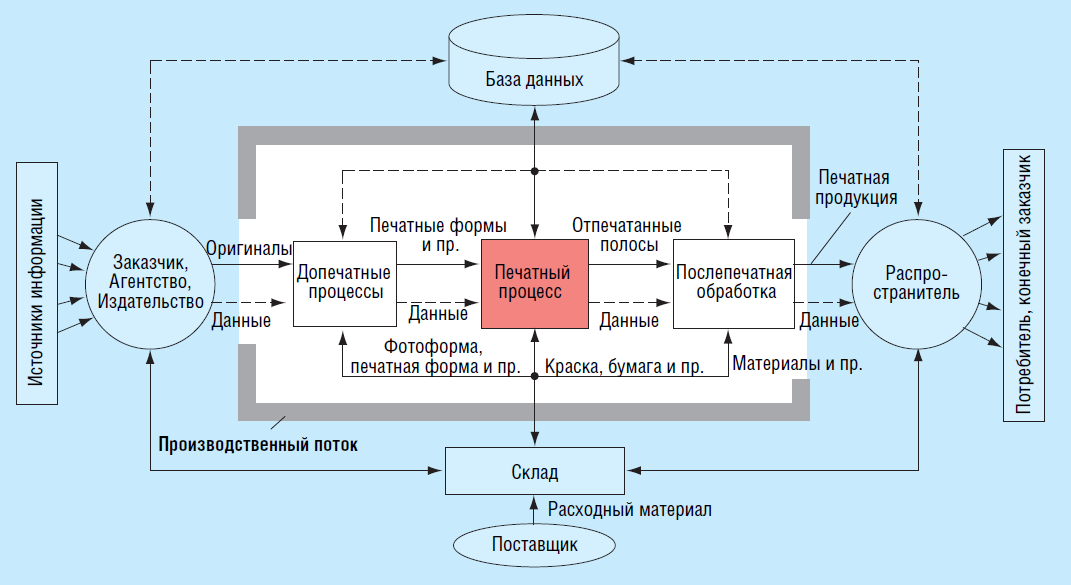 Точное воспроизведение картины полученное типографским способом