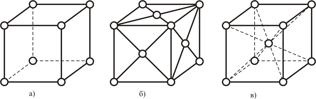 Кубическая объемно центрированная решетка рисунок