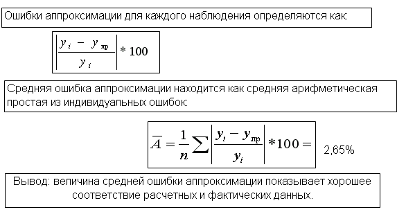 Ошибка аппроксимации. Средняя ошибка аппроксимации формула. Стандартная ошибка аппроксимации. Средняя Относительная ошибка аппроксимации. Как найти ошибку аппроксимации.