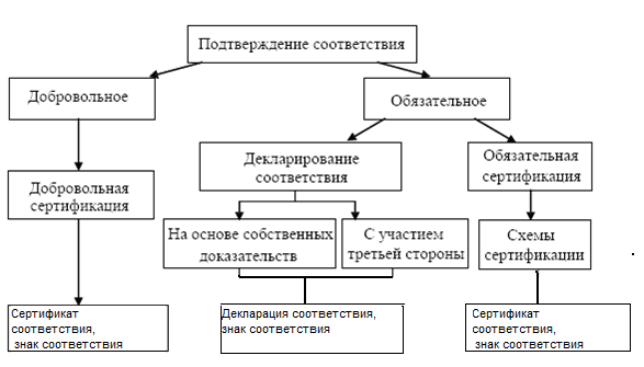 4. Декларирование соответствия