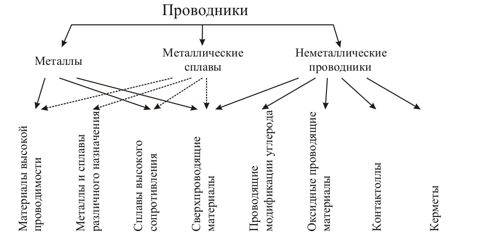 Проводники примеры Text-Books.ru