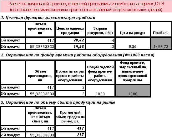 Расчет оптимального