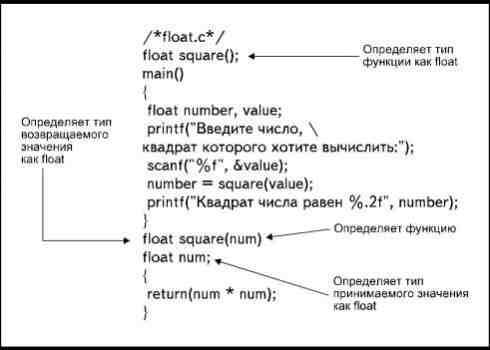 Tutorial C++ 7: Declare Variable - Data Type "double" Dan "float". OMGHACKERS.CO
