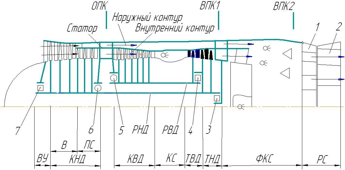 Чертежи кнд что такое