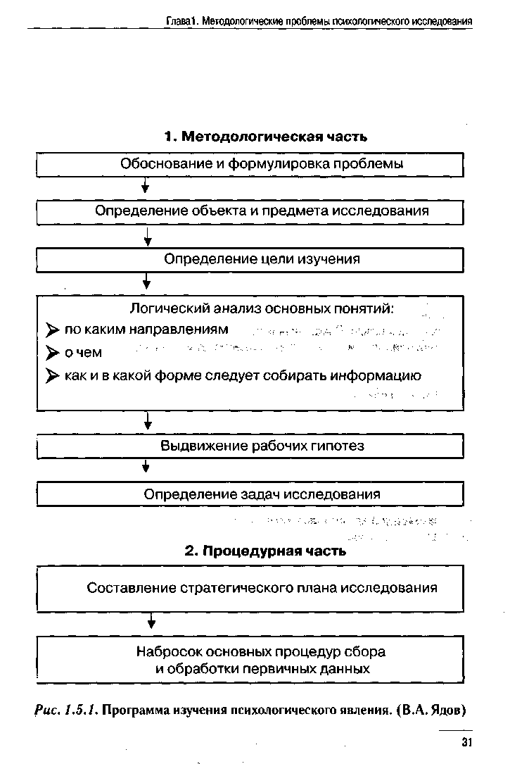 Проект всегда предполагает