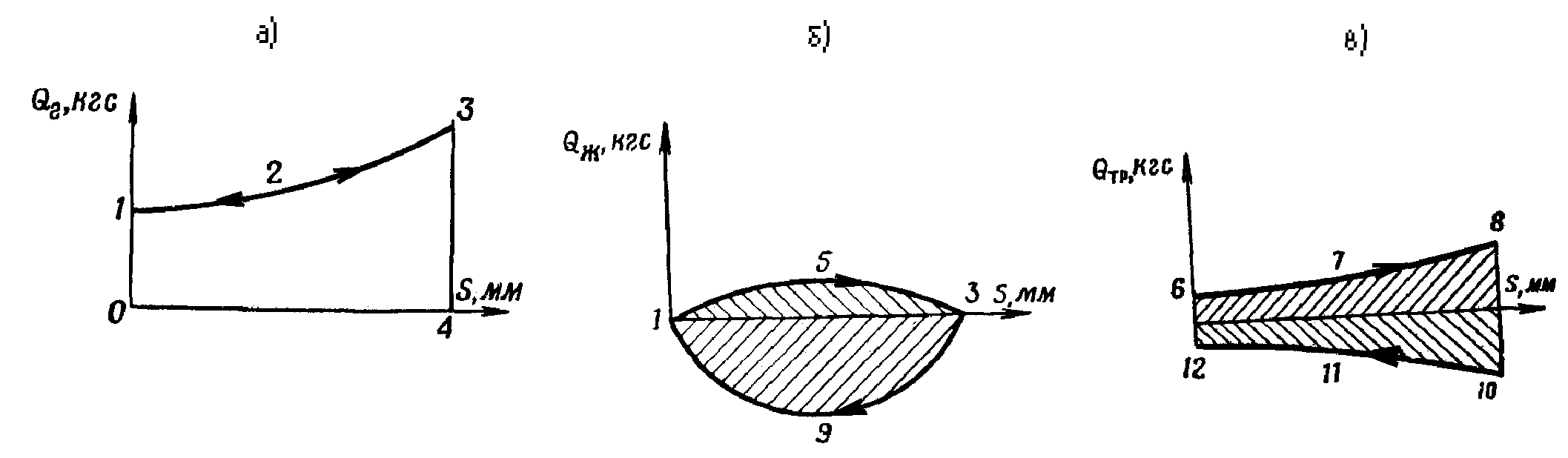 5.6. Литература