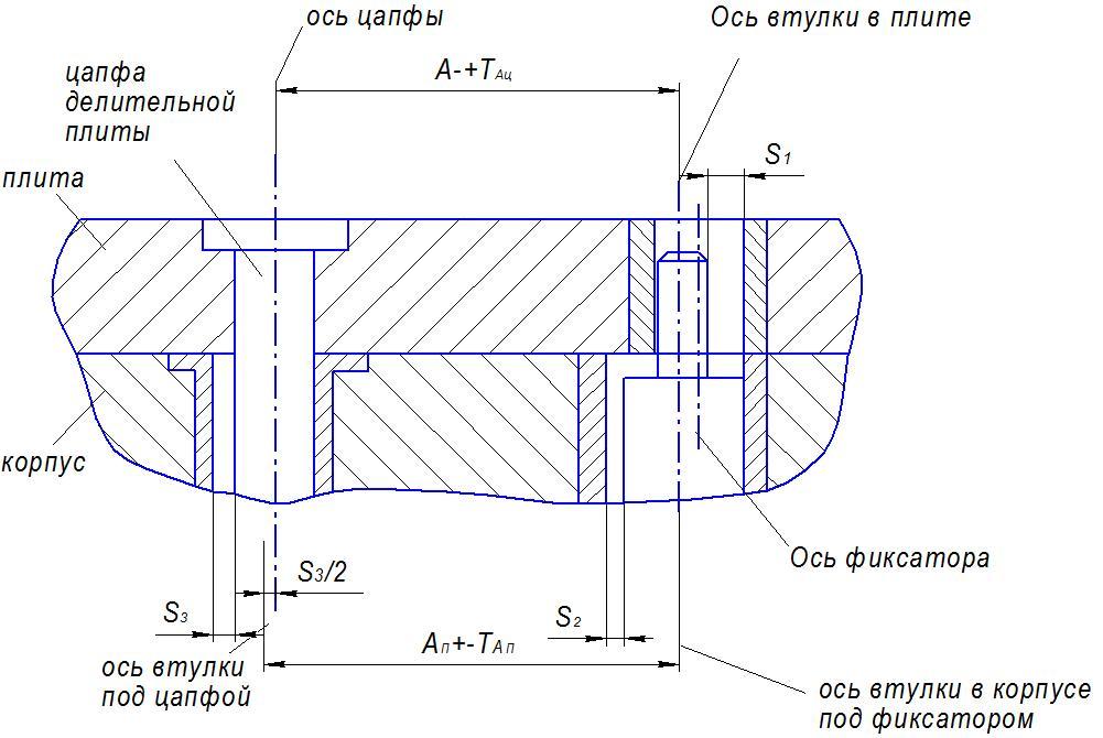 Чертеж кондукторной втулки