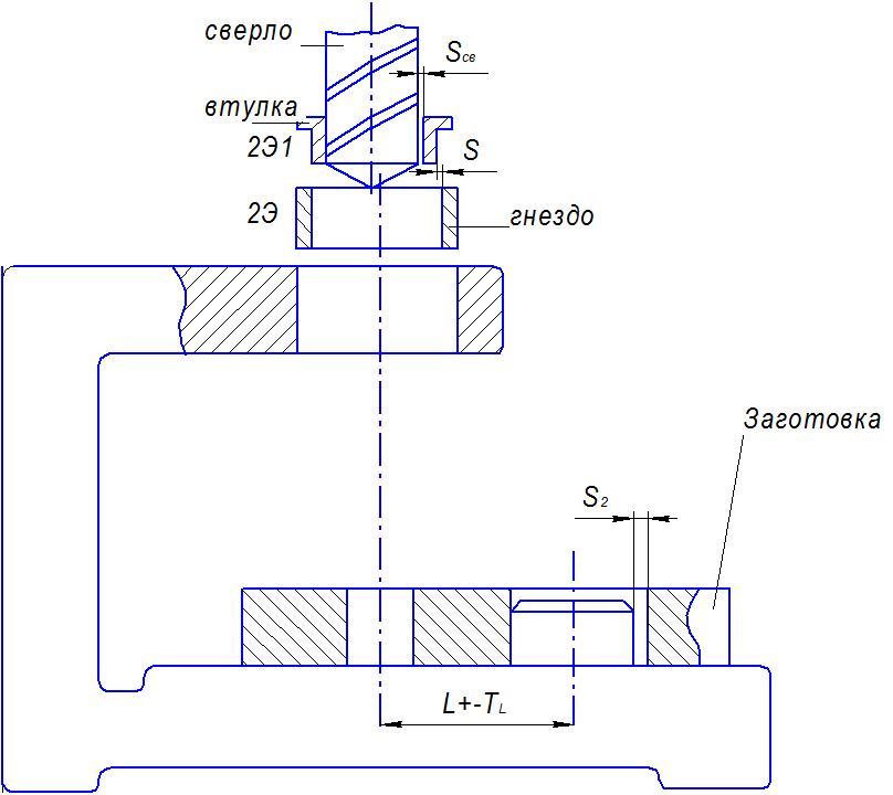 Чертеж наладки сверление