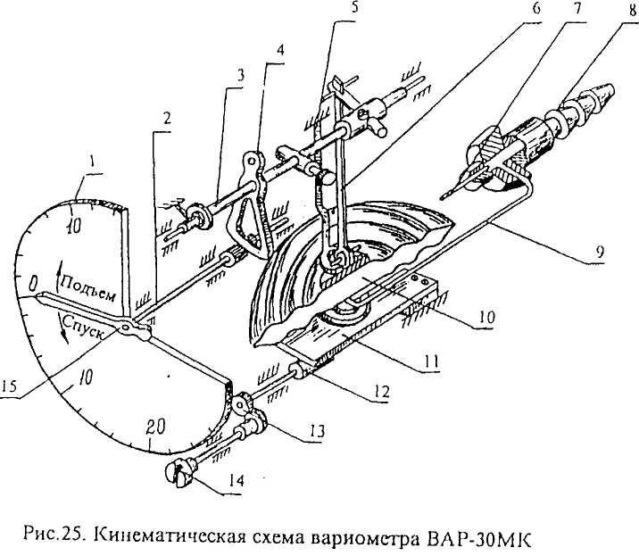 Схема вариометра р 140