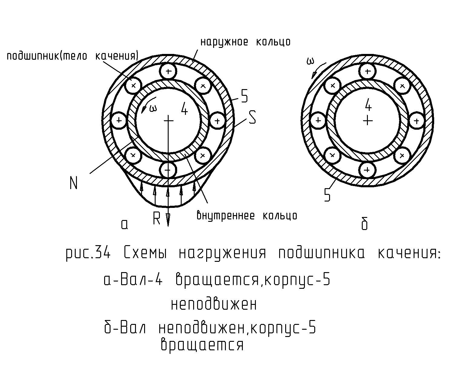 Наружное кольцо подшипника. Виды нагружения колец подшипника. Схема нагружения подшипников. Кольца подшипника качения.