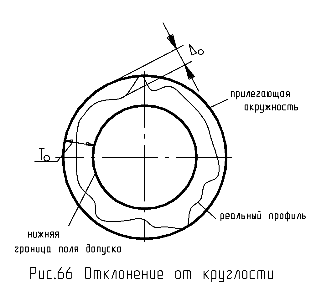 Овальность на чертеже