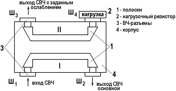 Функциональная схема векторного анализатора цепей направленный ответвитель