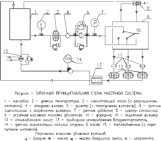 Циклокефирное масло схема