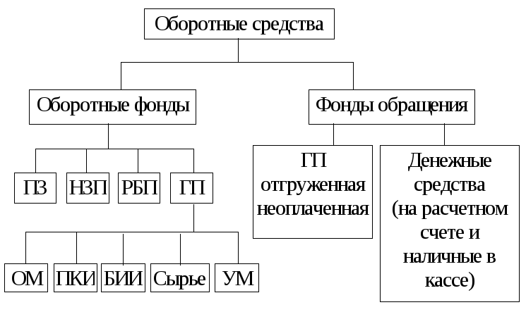 Типовые схемы формирования составов в границах волжского бассейна