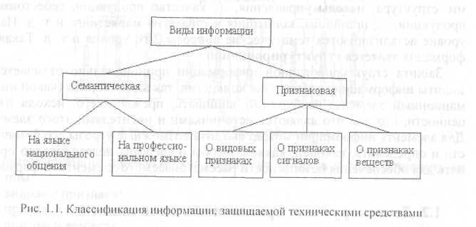 Виды защищаемой информации. Семантическая и признаковая информация. Классификация семантической информации по содержанию?. Семантический вид информации. Два вида информации семантическая и признаковая.