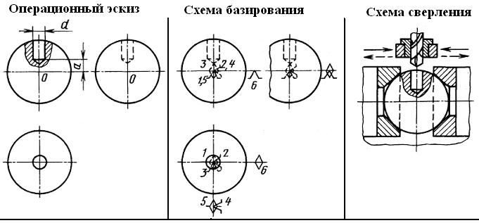 Схема базирования для операции сверления