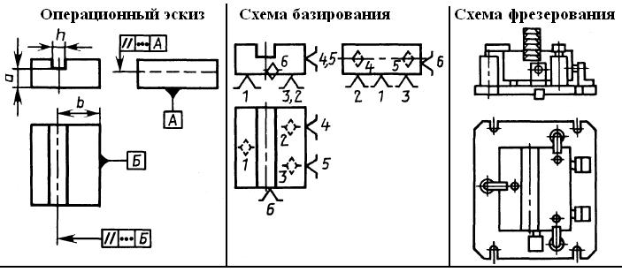 Операционный эскиз фрезерование шпоночного паза