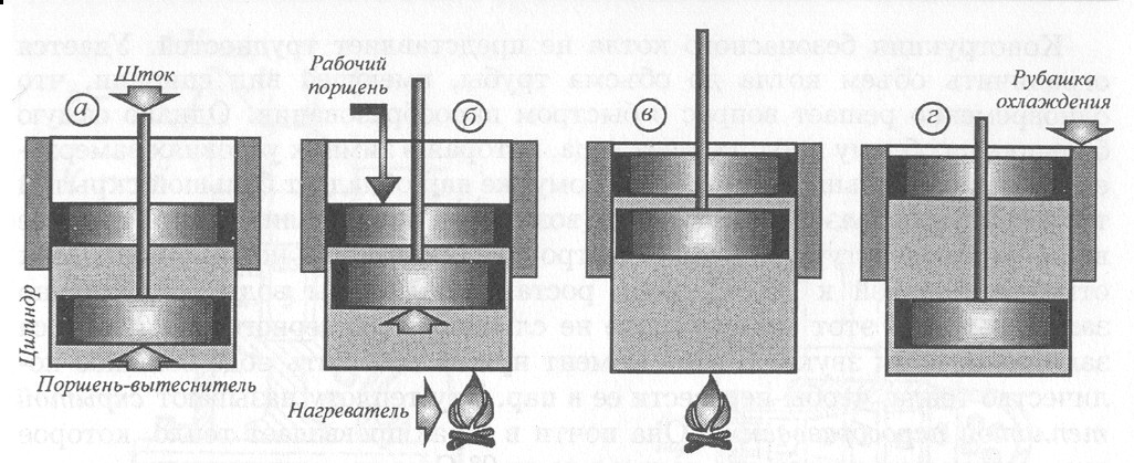 Аддитивное изготовление керамических газотурбинных двигателей с встроенным электрогенератором