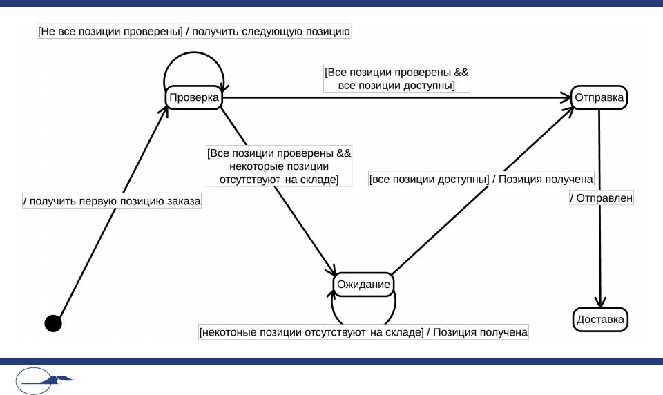 Диаграмма кооперации автосервис