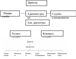Группа 104