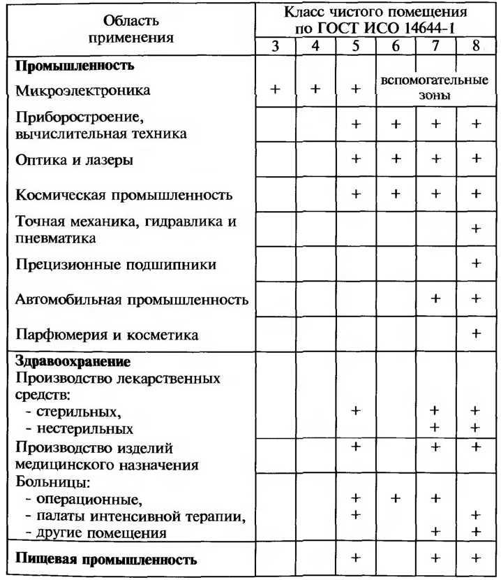 Чистота комнаты как пишется