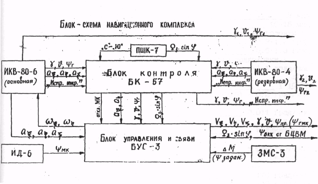 6 4 схема. ИКВ-4 схема. Аппарате ИКВ 4 схема. ИКВ 72 инерциальная курсовертикаль. Назначение состав 45ж6.