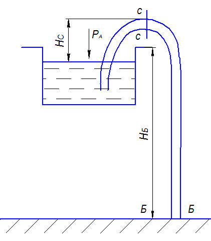 Сифонный трубопровод схема