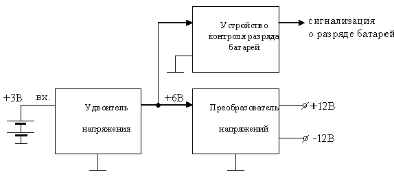 Входная цепь АЦП. Анализатор плат инвертора схема. Высокочастотный драйвер АЦП схема. Схема по проектированию преобразователя для микроэлектропривода.