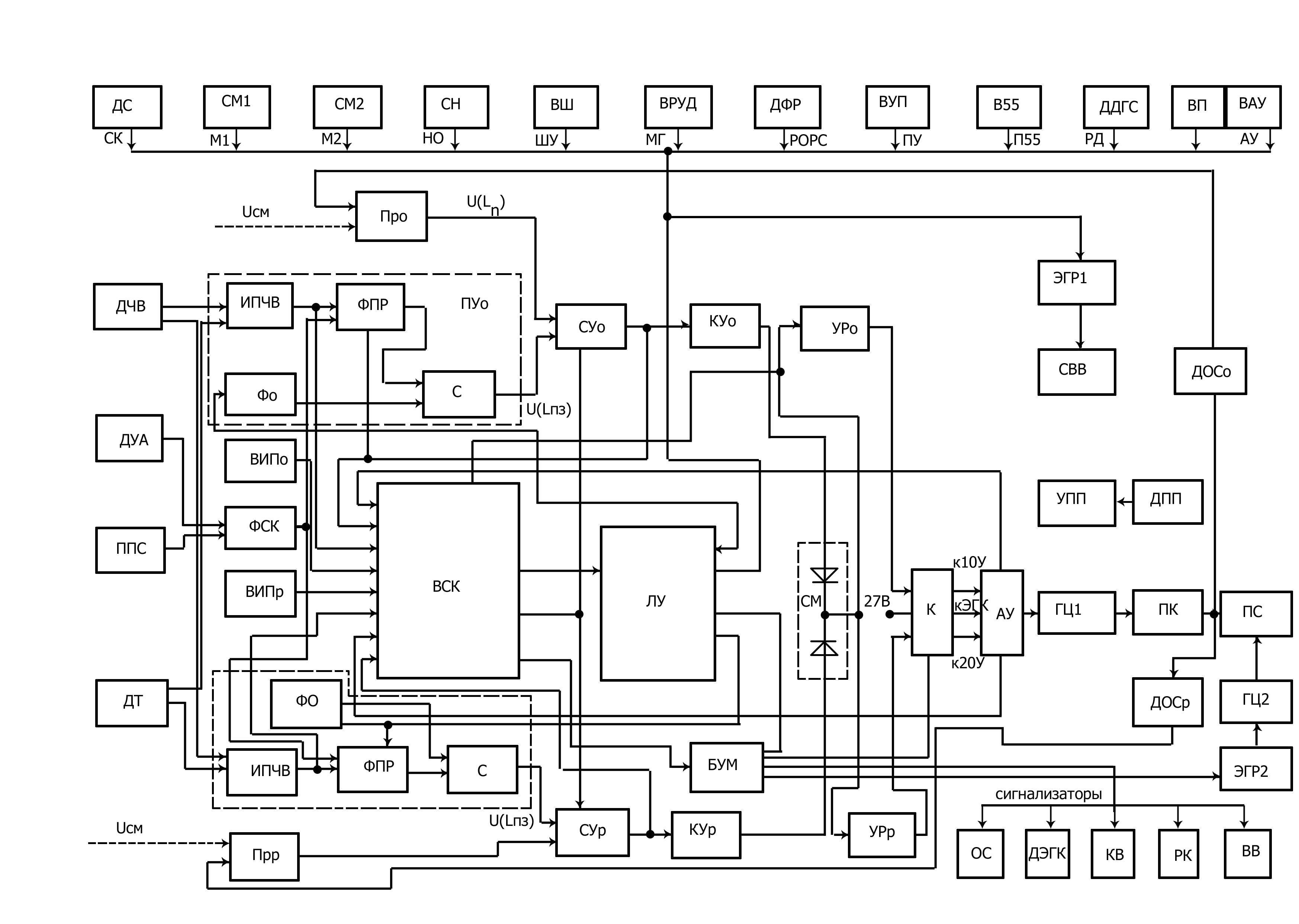 Функциональная схема рв 5