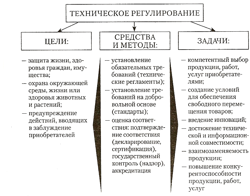 Объекты метрологии схема