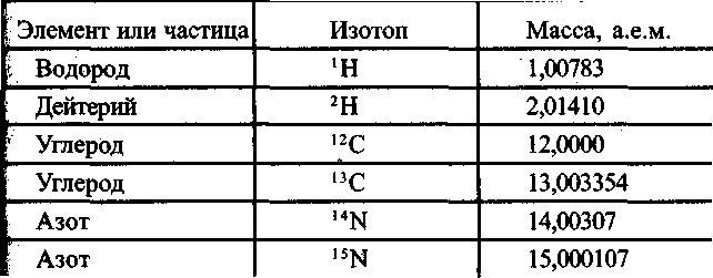 Масса изотопа водорода дейтерия