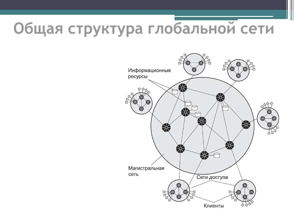Глобальные проблемы сети. Структура глобальной сети. Структура глобальной сети схема. Состав глобальной компьютерной сети. Структура глобальной сетей кратко.