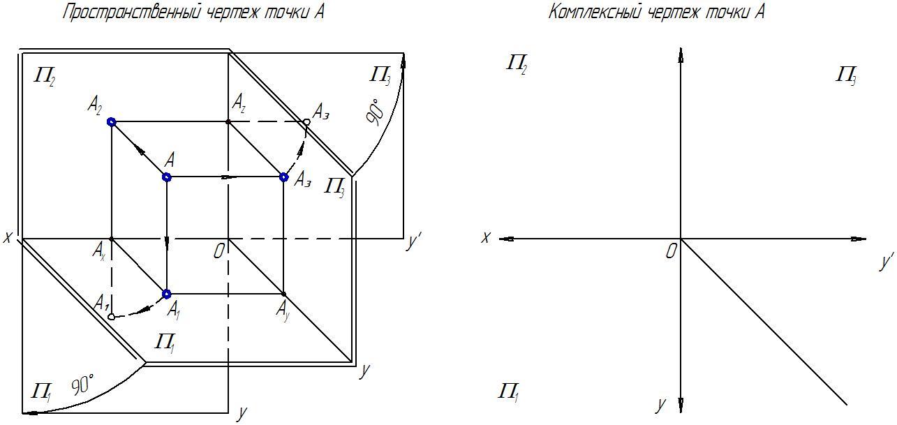 Комплексный чертеж точки на две плоскости проекций
