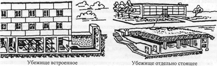 Щели открытые и перекрытые землянки погреба являются