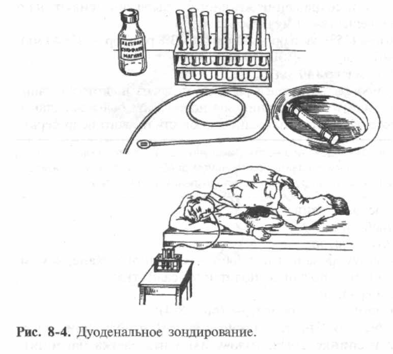 Глава 8. Лечебно-диагностические процедуры. Зондирование