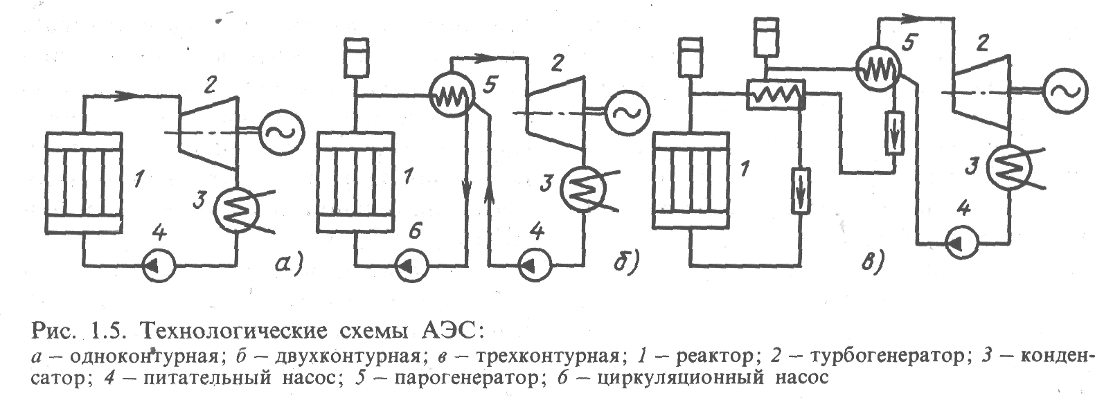 В составе технологической схемы работы аэс отсутствует