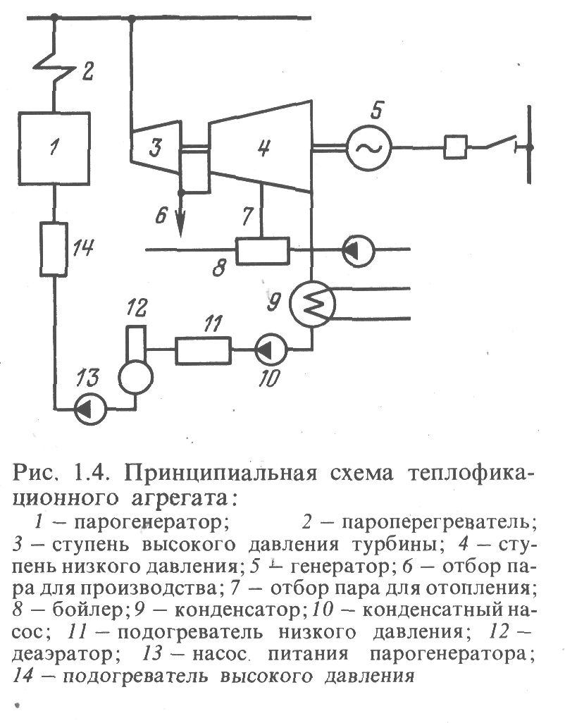 Тепловая схема станции