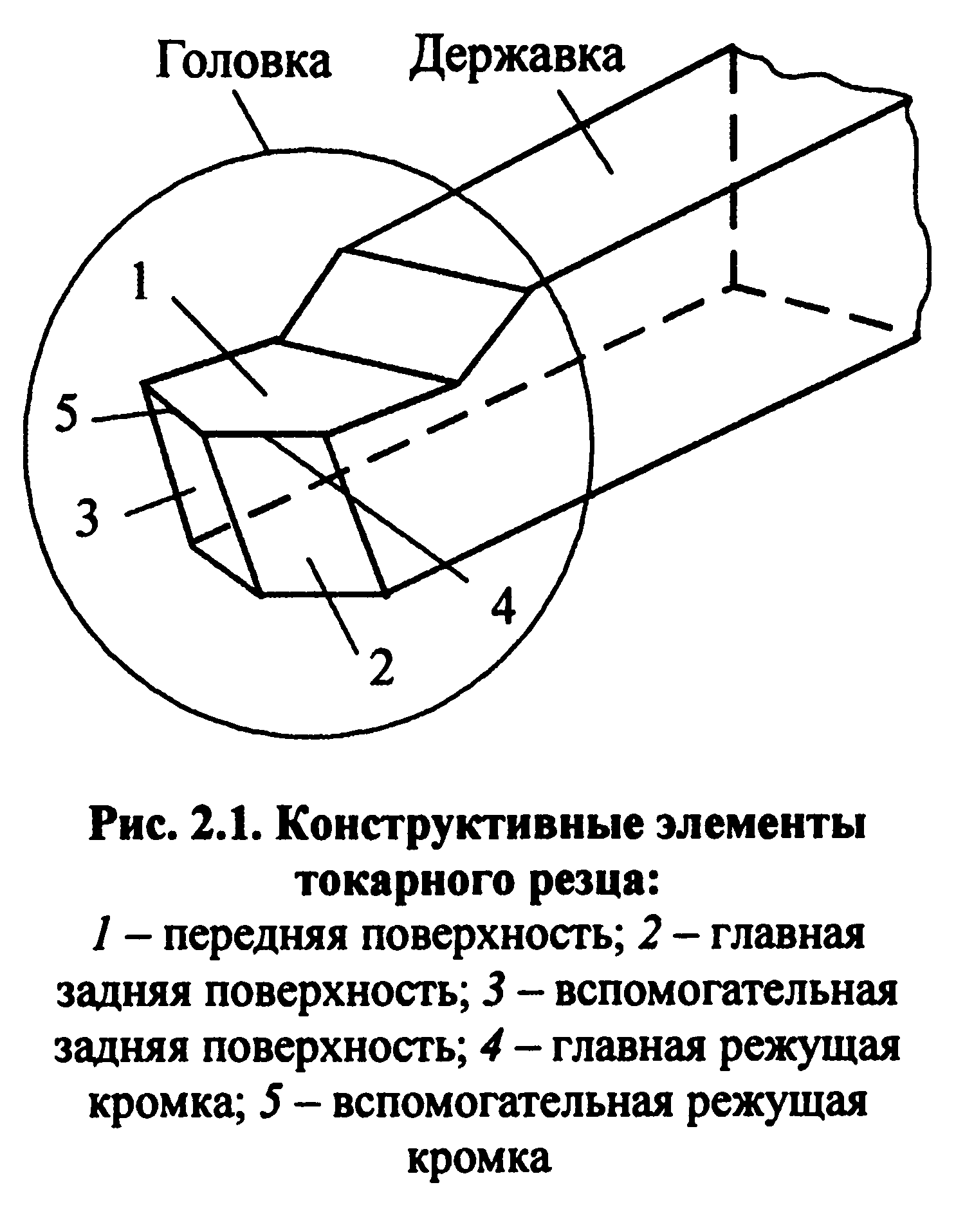 7. Режимы резания и методика их назначения на предприятии
