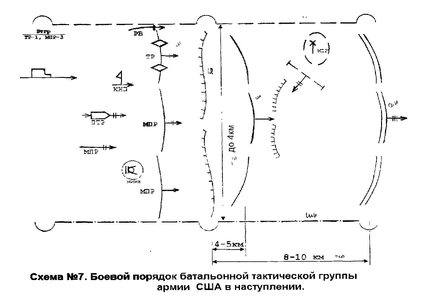 Армий сша и германии.