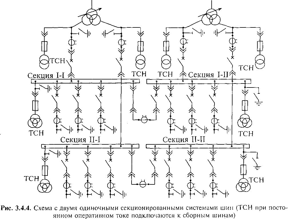 Тсн на схеме подстанции