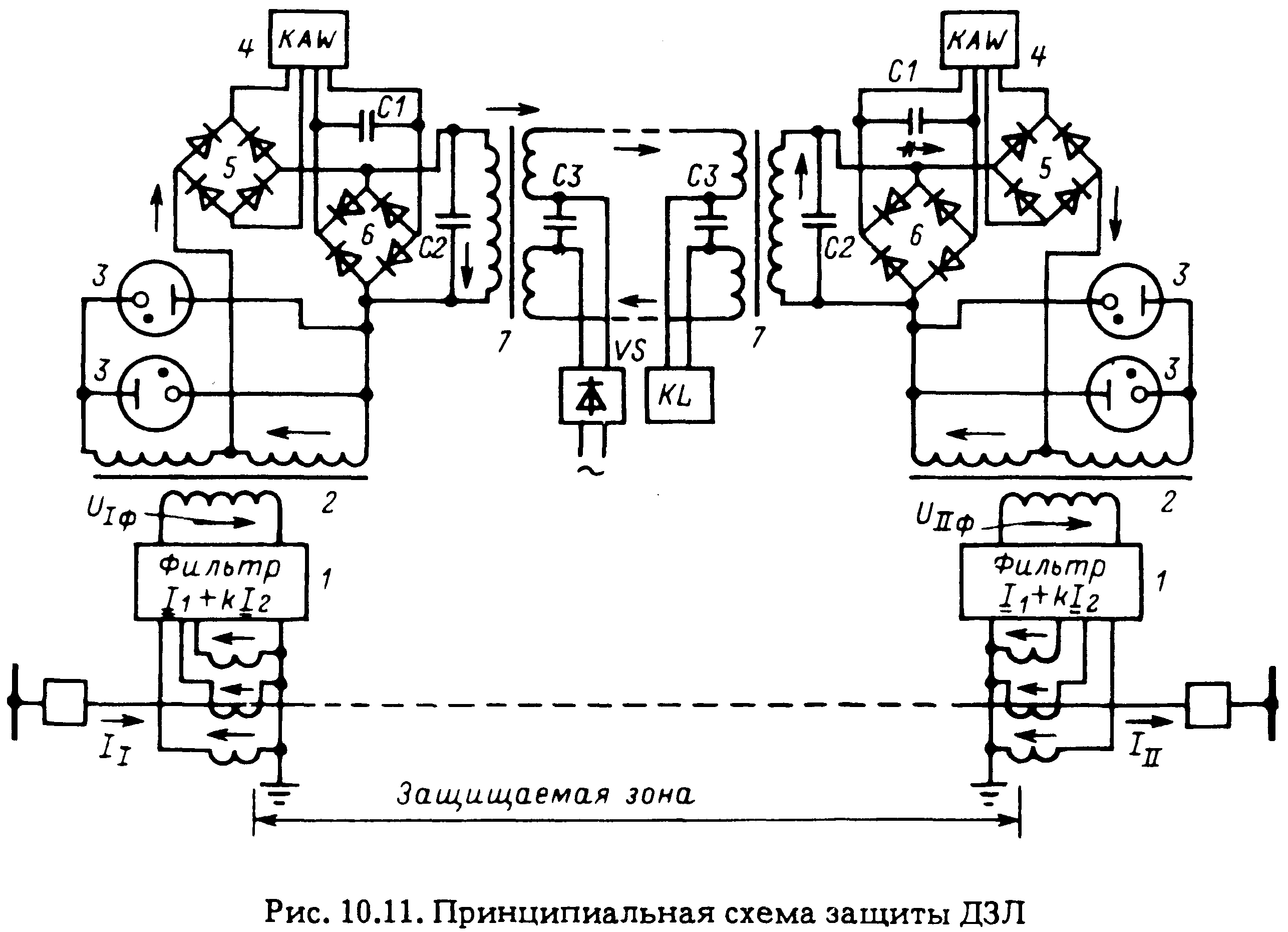 Схема и элементы автоматики фидера питающей линии