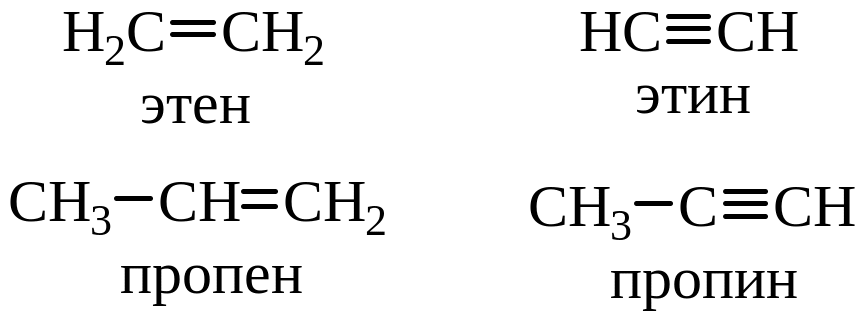 Этан 2) этен 3) этин 4) пропен 5) пропин. Из пропена получить этин. Рядан. Пропин плюс вода