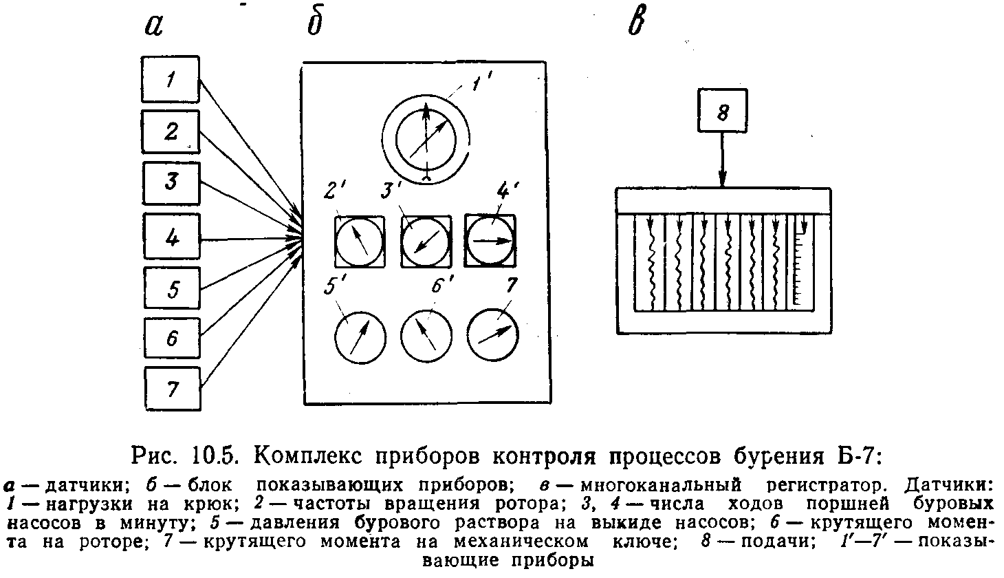 3. Системы наземного контроля процесса бурения