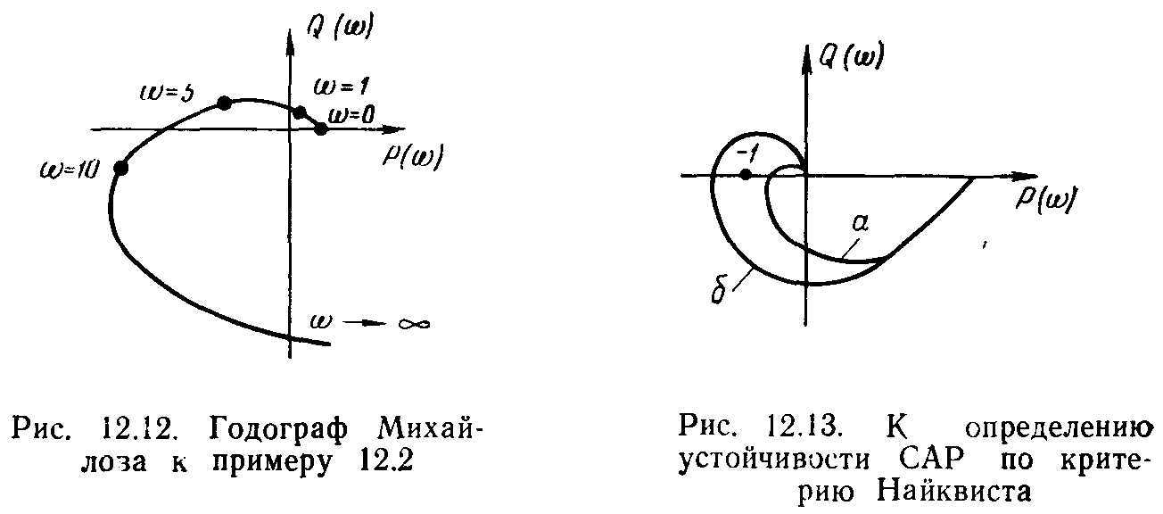 Схема подключения годографа