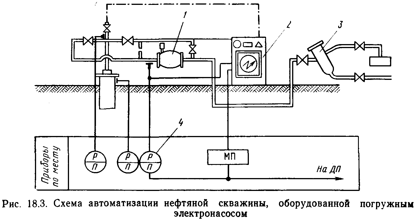 Схема автоматики скважины
