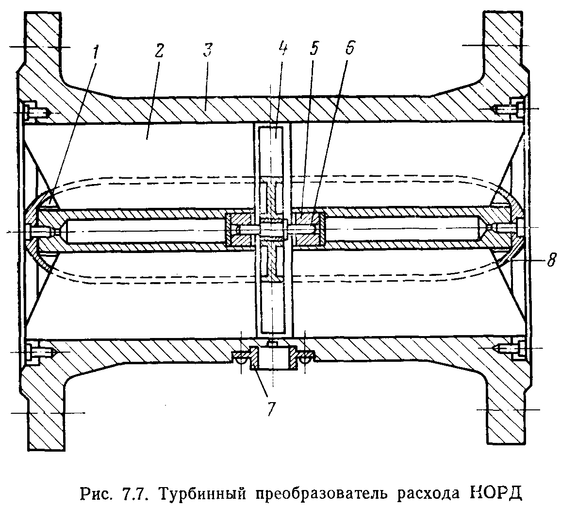 Турбинный преобразователь. Преобразователи расхода турбинные Норд. Турбинный расходомер схема. Турбинный преобразователь Норд конструкция.