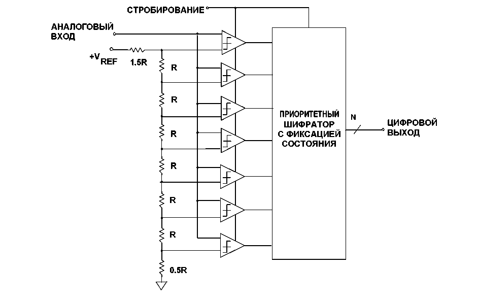 Схема ацп параллельного типа