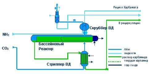 Рецикл это схема при которой
