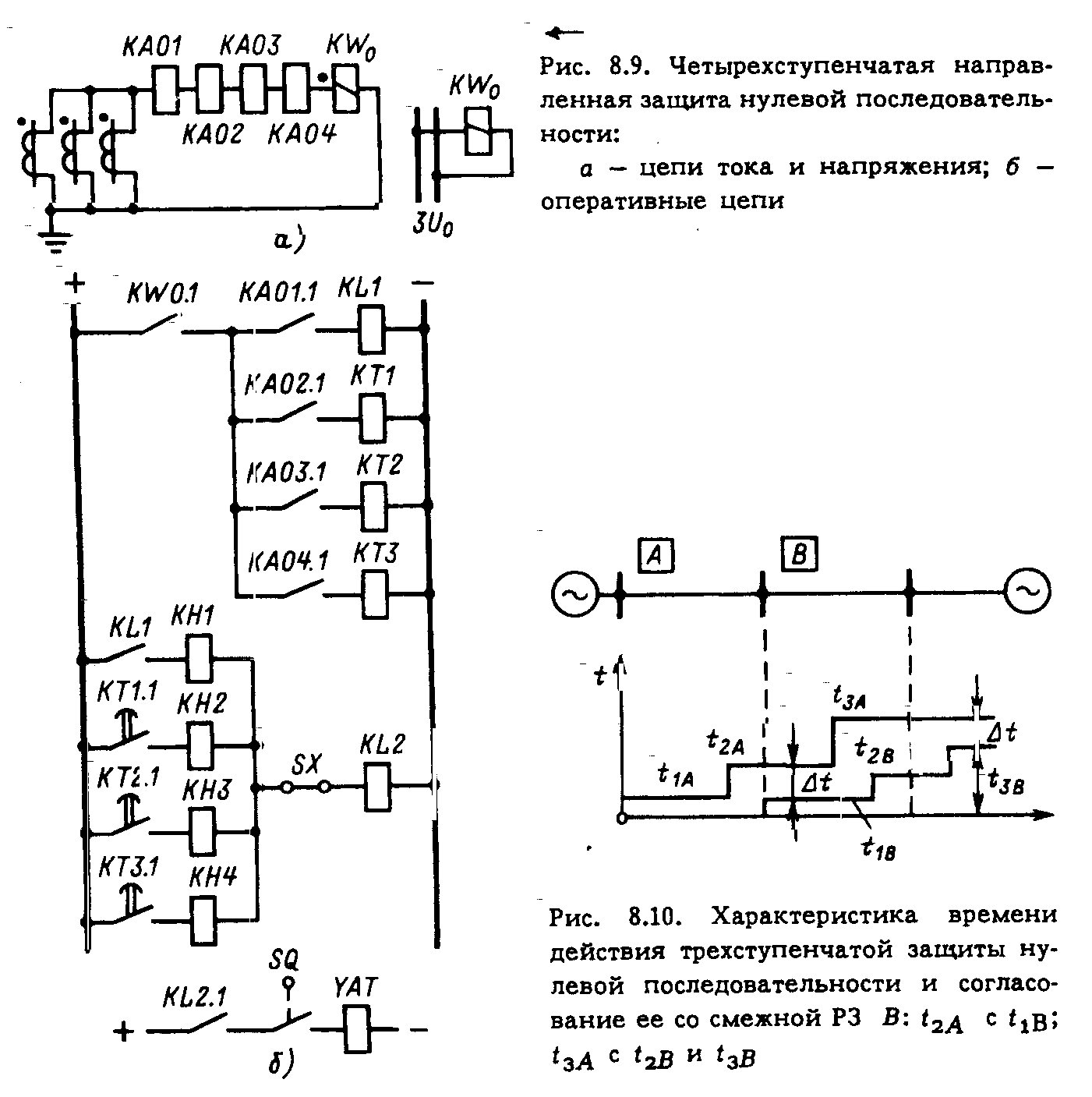 Схема направленной мтз